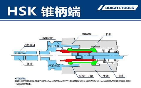 HSKツールホルダー: 効率的な加工のための秘密の武器