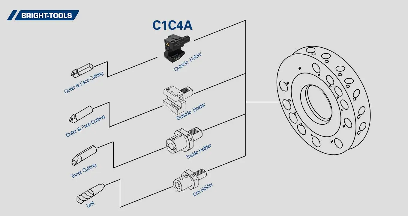Cncライブツールの製品構造