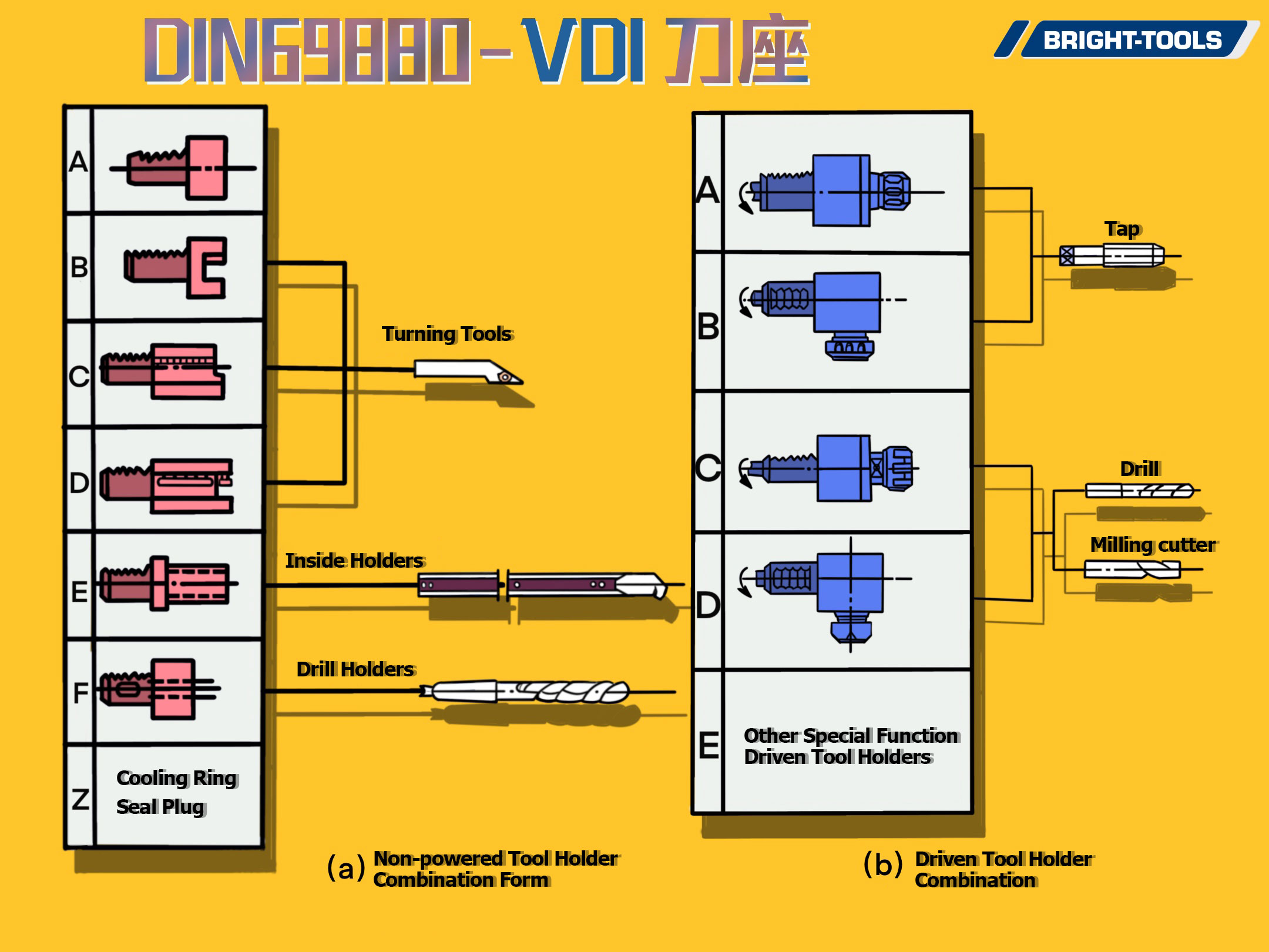 VDI tool holder type VDI tool holder type